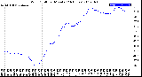 Milwaukee Weather Wind Chill<br>per Minute<br>(24 Hours)