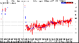 Milwaukee Weather Wind Direction<br>Normalized and Average<br>(24 Hours) (Old)