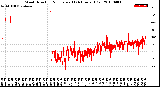 Milwaukee Weather Wind Direction<br>Normalized<br>(24 Hours) (Old)