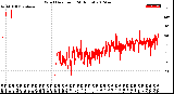 Milwaukee Weather Wind Direction<br>(24 Hours)