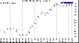 Milwaukee Weather Wind Chill<br>(24 Hours)