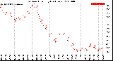 Milwaukee Weather Outdoor Humidity<br>(24 Hours)