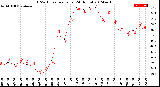 Milwaukee Weather THSW Index<br>per Hour<br>(24 Hours)