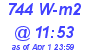 Milwaukee Weather Solar Radiation High Today