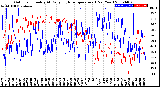 Milwaukee Weather Outdoor Humidity<br>At Daily High<br>Temperature<br>(Past Year)