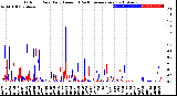 Milwaukee Weather Outdoor Rain<br>Daily Amount<br>(Past/Previous Year)