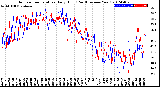 Milwaukee Weather Outdoor Temperature<br>Daily High<br>(Past/Previous Year)