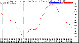 Milwaukee Weather Outdoor Temperature<br>vs Heat Index<br>per Minute<br>(24 Hours)