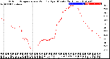 Milwaukee Weather Outdoor Temperature<br>vs Wind Chill<br>per Minute<br>(24 Hours)