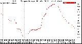 Milwaukee Weather Outdoor Temperature<br>per Minute<br>(24 Hours)