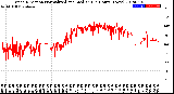 Milwaukee Weather Wind Direction<br>Normalized and Median<br>(24 Hours) (New)