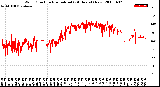 Milwaukee Weather Wind Direction<br>Normalized<br>(24 Hours) (New)