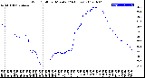 Milwaukee Weather Wind Chill<br>per Minute<br>(24 Hours)