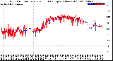 Milwaukee Weather Wind Direction<br>Normalized and Average<br>(24 Hours) (Old)