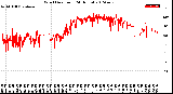 Milwaukee Weather Wind Direction<br>(24 Hours)