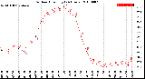 Milwaukee Weather Outdoor Humidity<br>(24 Hours)