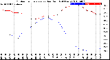 Milwaukee Weather Outdoor Temperature<br>vs Dew Point<br>(24 Hours)