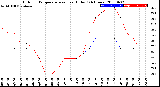 Milwaukee Weather Outdoor Temperature<br>vs Heat Index<br>(24 Hours)