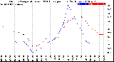 Milwaukee Weather Outdoor Temperature<br>vs THSW Index<br>per Hour<br>(24 Hours)