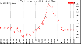 Milwaukee Weather THSW Index<br>per Hour<br>(24 Hours)