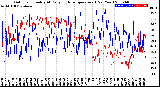 Milwaukee Weather Outdoor Humidity<br>At Daily High<br>Temperature<br>(Past Year)