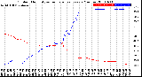 Milwaukee Weather Outdoor Humidity<br>vs Temperature<br>Every 5 Minutes