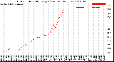 Milwaukee Weather Outdoor Humidity<br>Every 5 Minutes<br>(24 Hours)