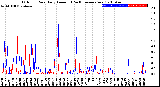 Milwaukee Weather Outdoor Rain<br>Daily Amount<br>(Past/Previous Year)