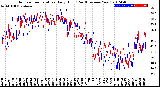 Milwaukee Weather Outdoor Temperature<br>Daily High<br>(Past/Previous Year)