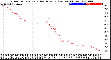 Milwaukee Weather Outdoor Temperature<br>vs Heat Index<br>per Minute<br>(24 Hours)