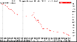 Milwaukee Weather Outdoor Temperature<br>per Minute<br>(24 Hours)