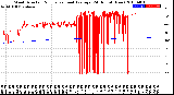 Milwaukee Weather Wind Direction<br>Normalized and Average<br>(24 Hours) (New)