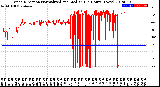 Milwaukee Weather Wind Direction<br>Normalized and Median<br>(24 Hours) (New)