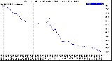 Milwaukee Weather Wind Chill<br>per Minute<br>(24 Hours)