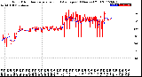 Milwaukee Weather Wind Direction<br>Normalized and Average<br>(24 Hours) (Old)