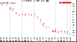 Milwaukee Weather Heat Index<br>(24 Hours)