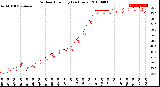 Milwaukee Weather Outdoor Humidity<br>(24 Hours)