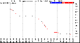 Milwaukee Weather Outdoor Temperature<br>vs Heat Index<br>(24 Hours)