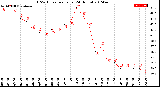 Milwaukee Weather THSW Index<br>per Hour<br>(24 Hours)