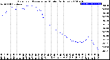 Milwaukee Weather Barometric Pressure<br>per Minute<br>(24 Hours)