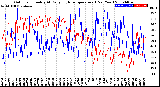 Milwaukee Weather Outdoor Humidity<br>At Daily High<br>Temperature<br>(Past Year)