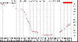 Milwaukee Weather Outdoor Humidity<br>Every 5 Minutes<br>(24 Hours)