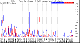 Milwaukee Weather Outdoor Rain<br>Daily Amount<br>(Past/Previous Year)