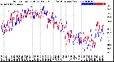 Milwaukee Weather Outdoor Temperature<br>Daily High<br>(Past/Previous Year)