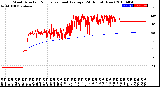 Milwaukee Weather Wind Direction<br>Normalized and Average<br>(24 Hours) (New)