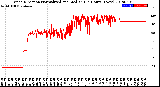 Milwaukee Weather Wind Direction<br>Normalized and Median<br>(24 Hours) (New)