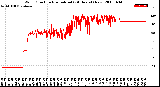 Milwaukee Weather Wind Direction<br>Normalized<br>(24 Hours) (New)