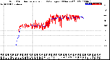 Milwaukee Weather Wind Direction<br>Normalized and Average<br>(24 Hours) (Old)