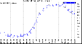 Milwaukee Weather Wind Chill<br>(24 Hours)