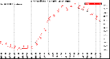Milwaukee Weather Heat Index<br>(24 Hours)